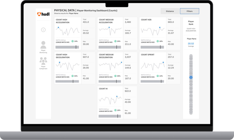 Wyscout Physical Data Pack Youth Development